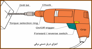 سوراخکاری با مته